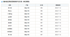 黄金首饰最新价格_今日黄金价格_选购黄金首饰的注意事项