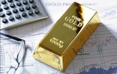 百利好黄金市场分析：金价处于相对历史高位，警惕回落风险