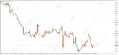 百利好黄金原油行情分析：和通胀斗