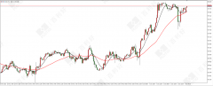 百利好黄金原油行情分析：数据空闲一周 蓄势待发黄金