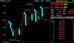 黄金​市场分析：国际金价上看1816美元